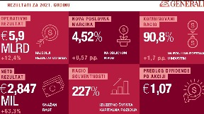 Ostvareni rekordni rezultati